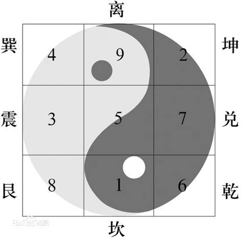 九宫图|【易学】解读洛书九宫图数学奥秘